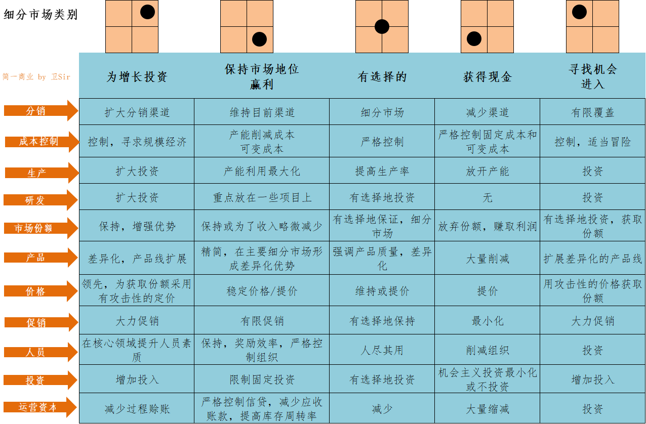 鸟哥笔记,产品设计,简一商业,定位,产品规划流程,设计,产品