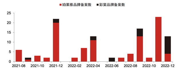 强得令人窒息,毛利率和业绩增速超高,5年12倍,超300家机构重仓的龙头