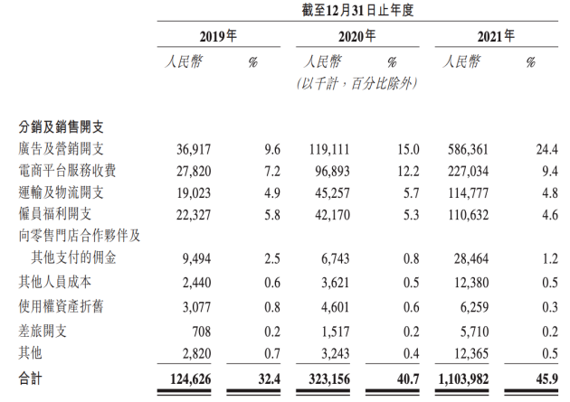 蕉下品牌部被裁撤,品牌人不背这个锅