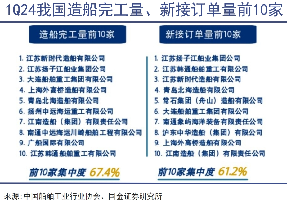 中国造船业，用资本运作应对繁荣｜巨潮