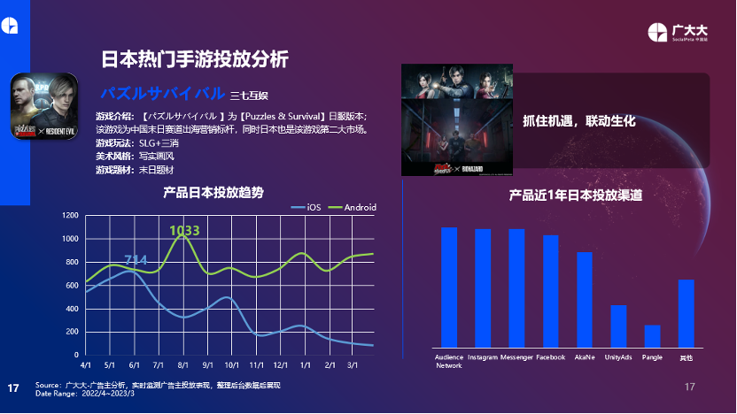 从广告与素材出发,如何在变化中抓住游戏出海营销新趋势?