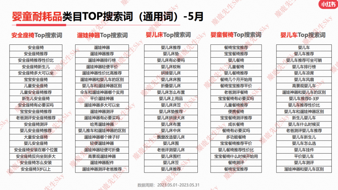23年6月,小红书9大行业趋势分析
