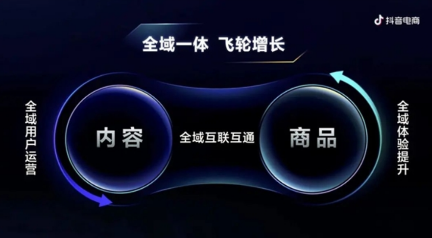 抖音电商这3年都在强调用户体验,背后有何深意?