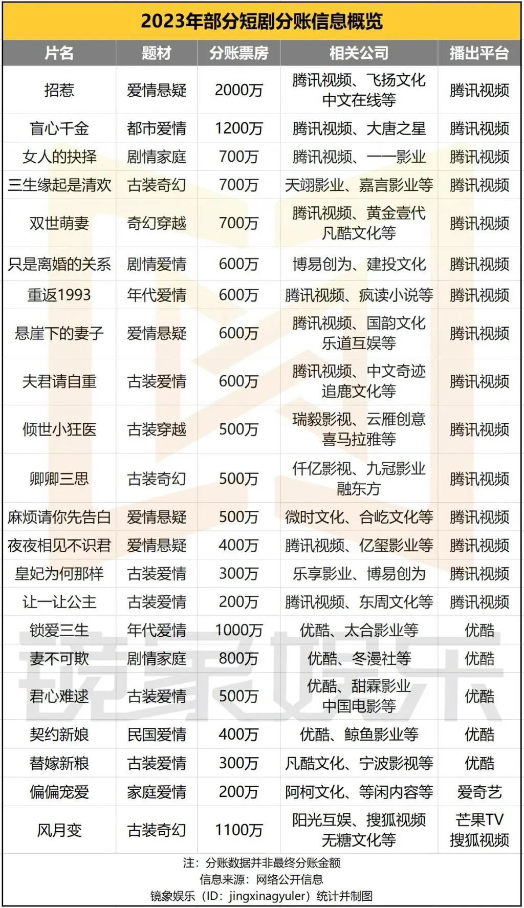 超5亿人“上头”,“抖快号”和“爱优腾”再战微短剧