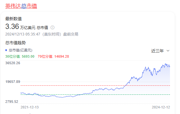 英伟达困局,中国AI芯片走出筑基期