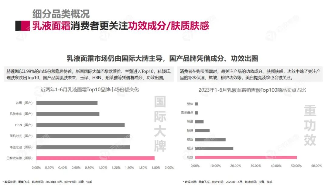 【洞见护肤 内容相争】美妆护肤行业洞察