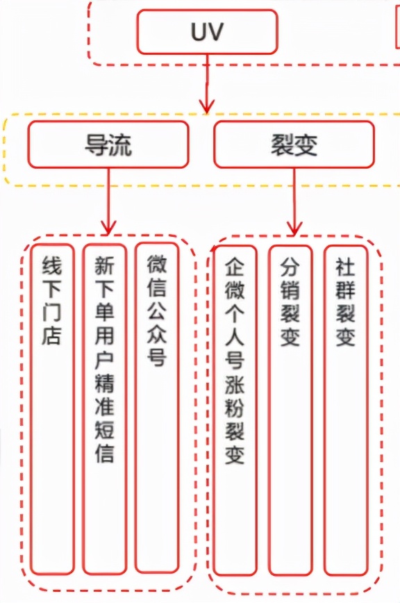 京东超市用户运营体系拆解 京东超市用户运营体系拆解