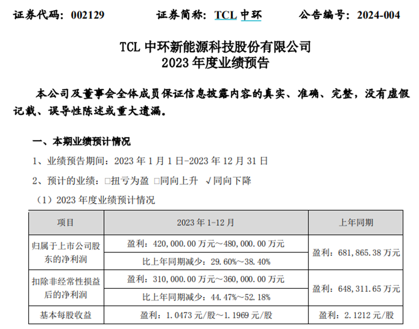 TCL中环:暗夜追“光”,一场价值重塑之旅