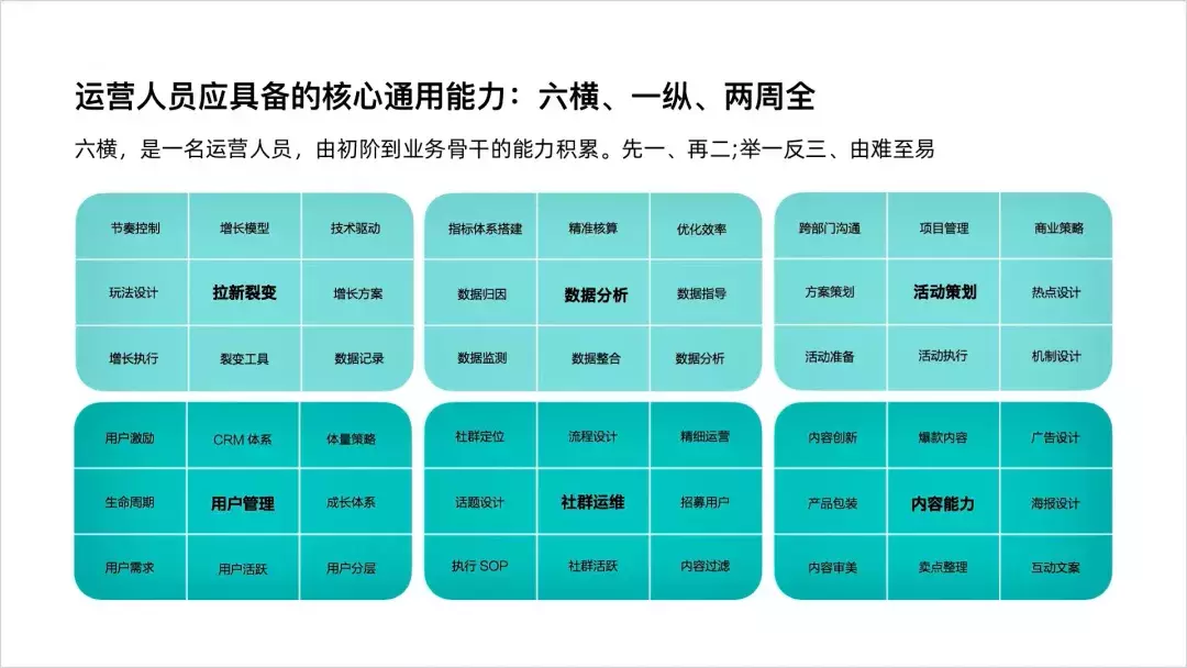 大厂HR:“不会数据分析,你还想干运营?”
