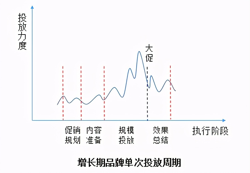 初创品牌互联网营销运作浅析