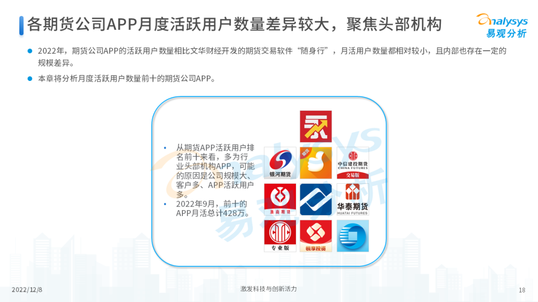2022年中国期货行业年度发展观察分析