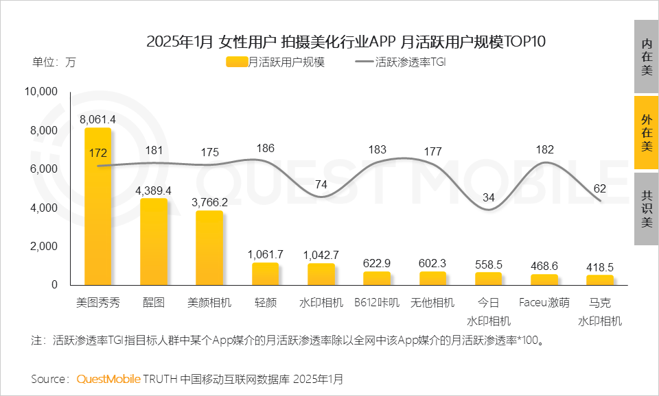 QuestMobile2025 “她经济”洞察报告:6.24亿“她力量”释放三大场景消费力量,催生多元消费形态!