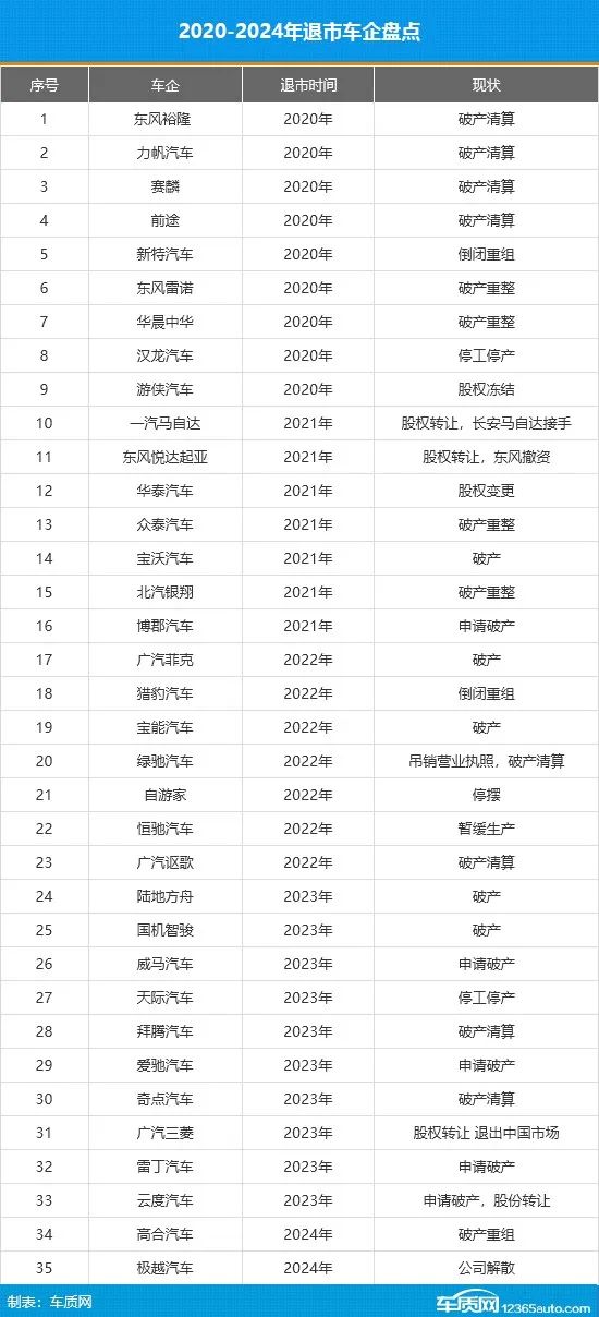 车企年终总结:2025年的加分项,也可能是夺命刀