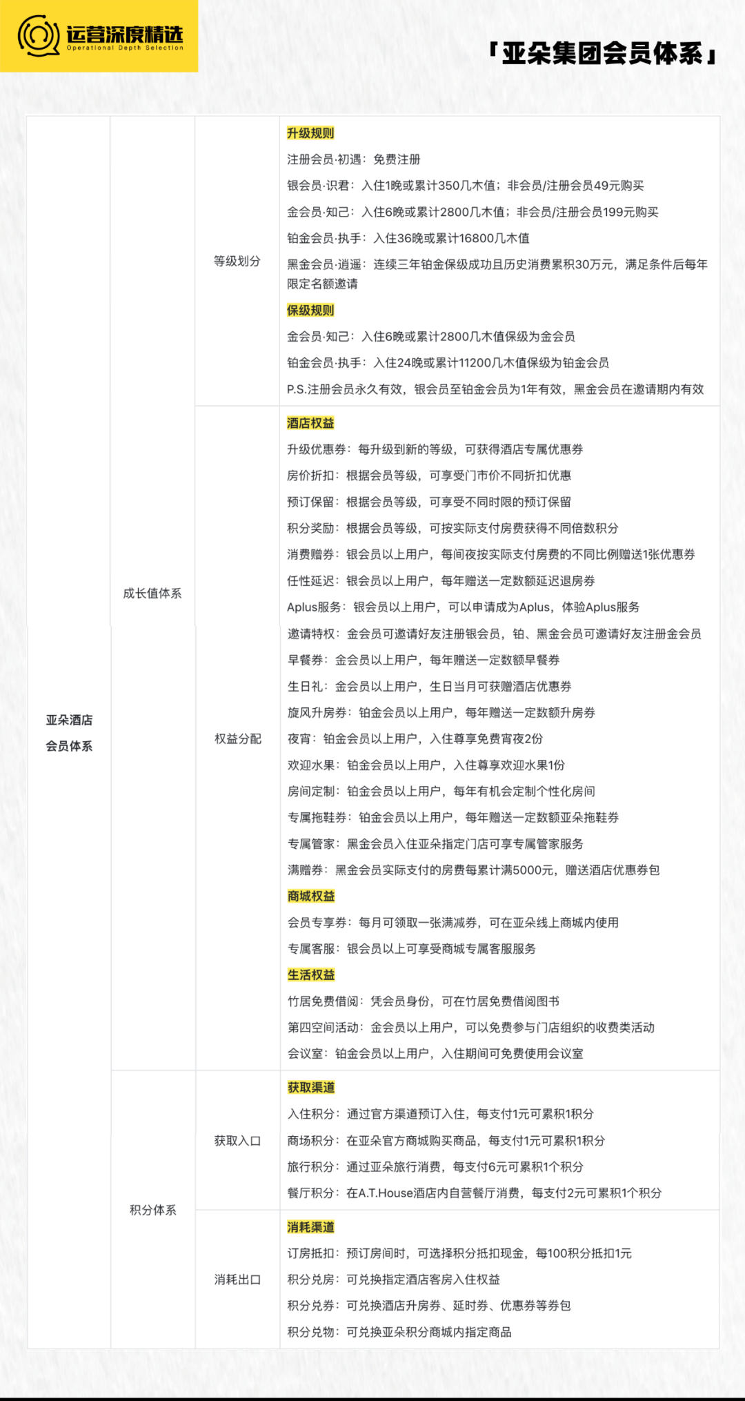 拥有上亿会员的酒店行业,如何借会员体系走出三年低迷期?丨专题研究