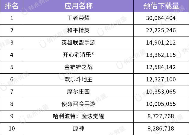 下载量.png 下载量.png