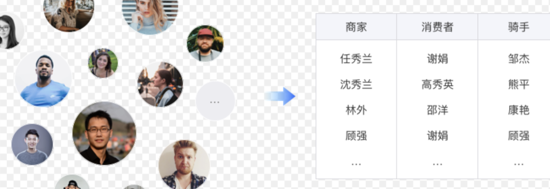 产品经理,如何定义一个完整的版本边界