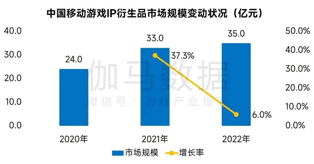 《幻兽帕鲁》5天卖出13亿，游戏&ldquo;IP&rdquo;到底有多赚钱？｜雷报