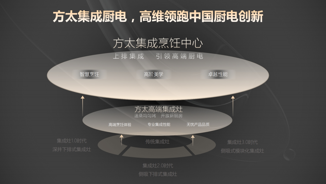 首个集成烹饪中心团标背后，中国厨电如何开启&ldquo;认知重塑&rdquo;？