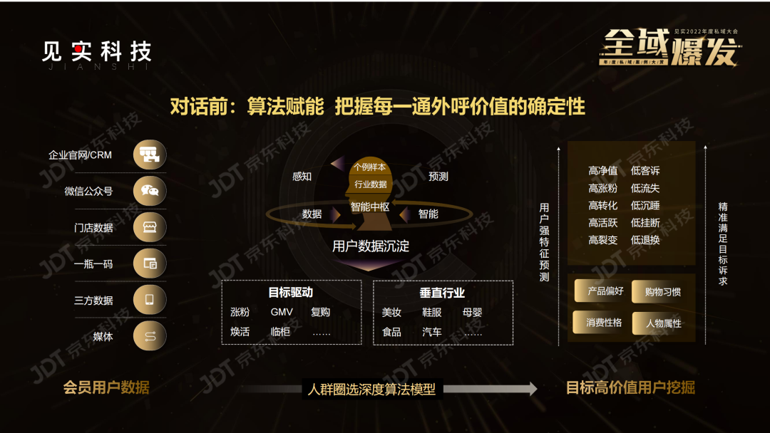 接通率90%+,GMV营收千万,品牌全域增长新动能是什么?