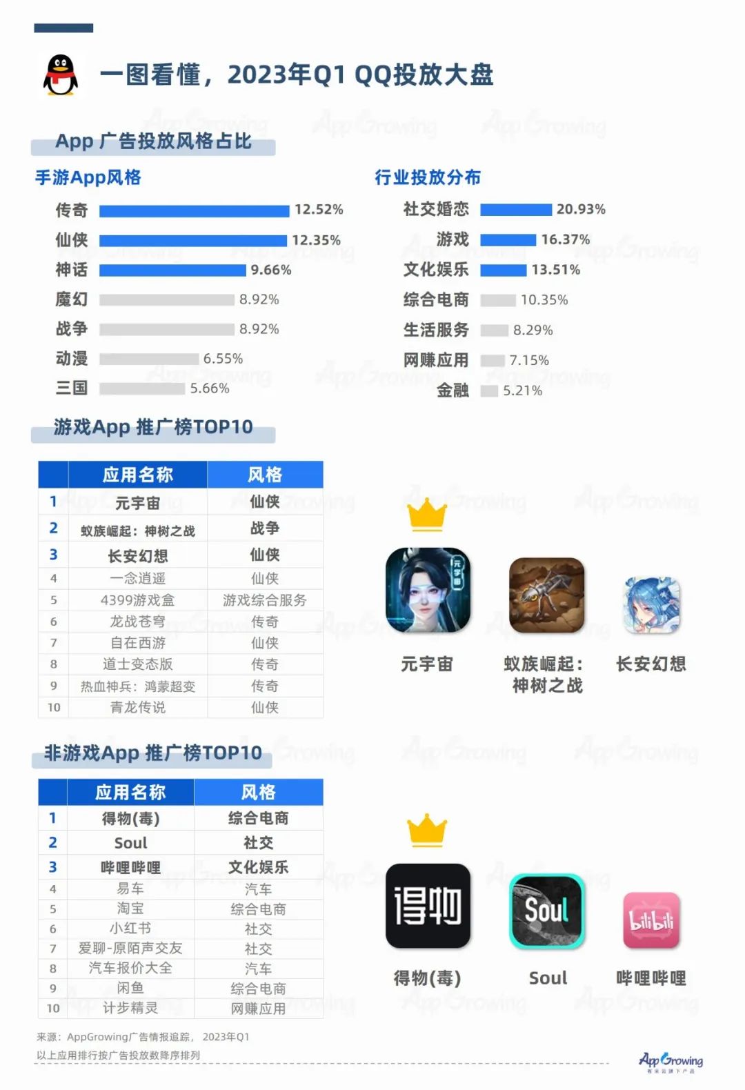 广告媒体数据洞察:抖音快消品投放强势,社交类媒体备受关注