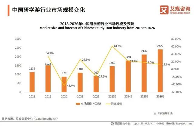 携手飞猪背后,新东方文旅的日子似乎过得不太好