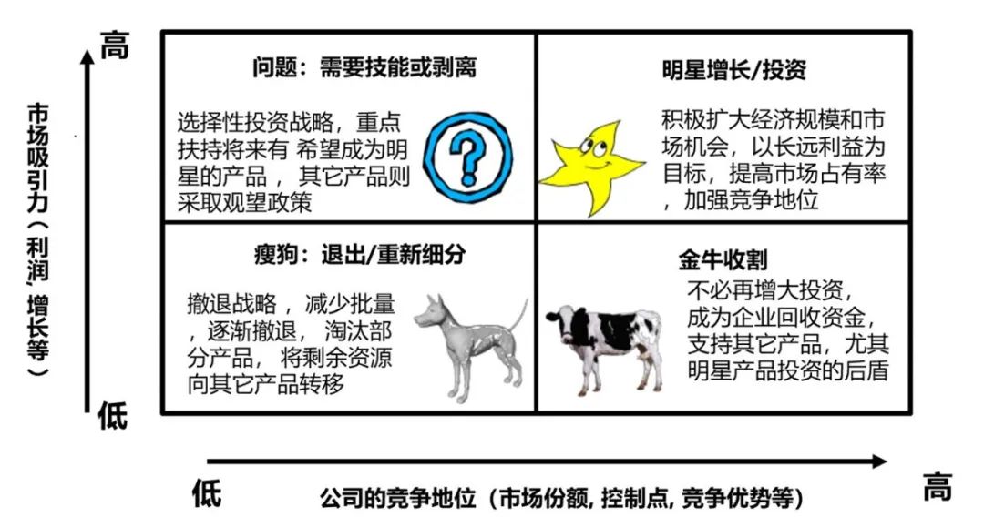 四季度公司级重点工作:年度规划与高管述职