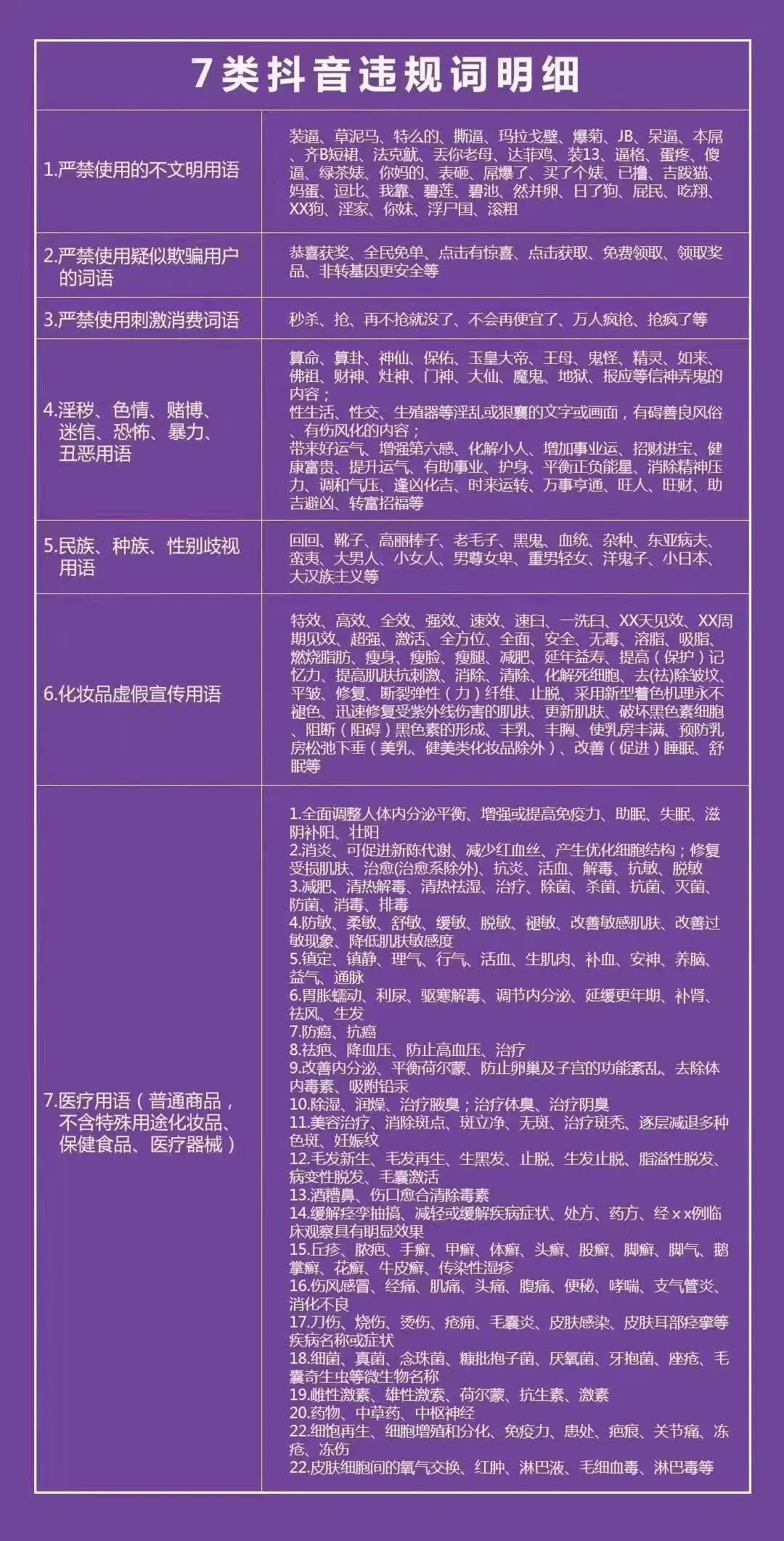 7类抖音违规词汇明细.jpg