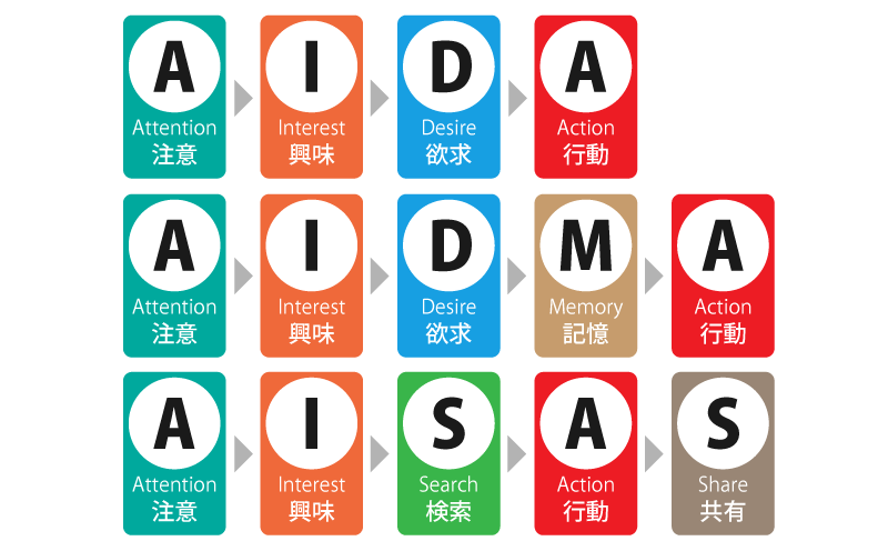 到底啥叫懂业务?业务的三重视角