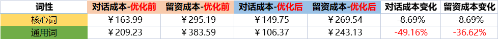 两大制胜法宝,带你玩转腾讯搜索广告!