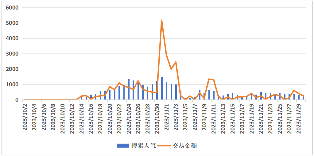 近1年仅靠小红书拉搜交易破百万，横测笔记数据下滑如何找到新增量？