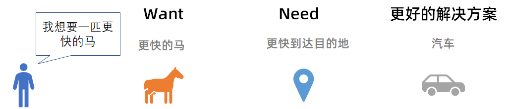 数据分析：如何深挖原因，推动业务