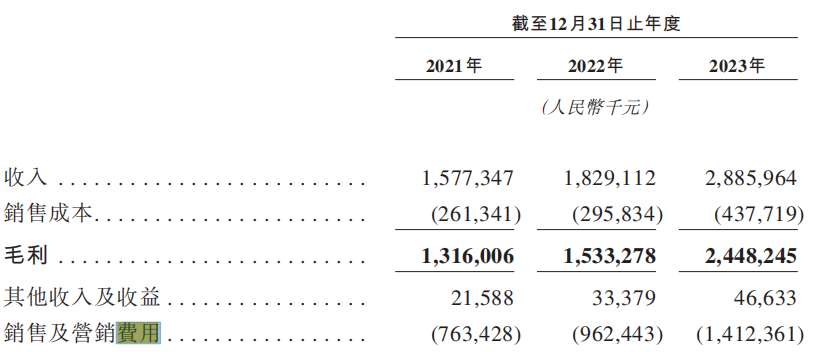 毛戈平转战港股,如何突破“毛戈平”依赖和高端幻想?