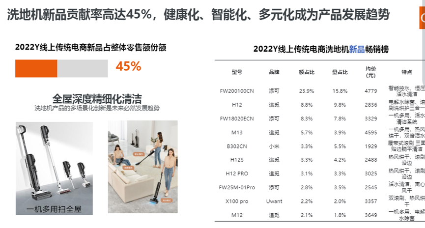 零售额三年达百亿,洗地机行业的竞争焦点在哪里?