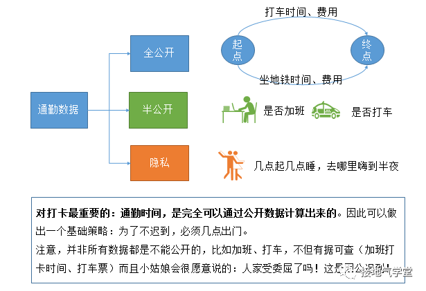数据分析报告,【建议】部分该怎么写?