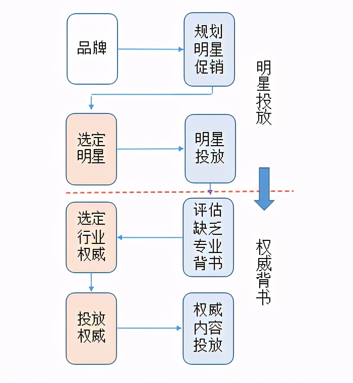 初创品牌互联网营销运作浅析