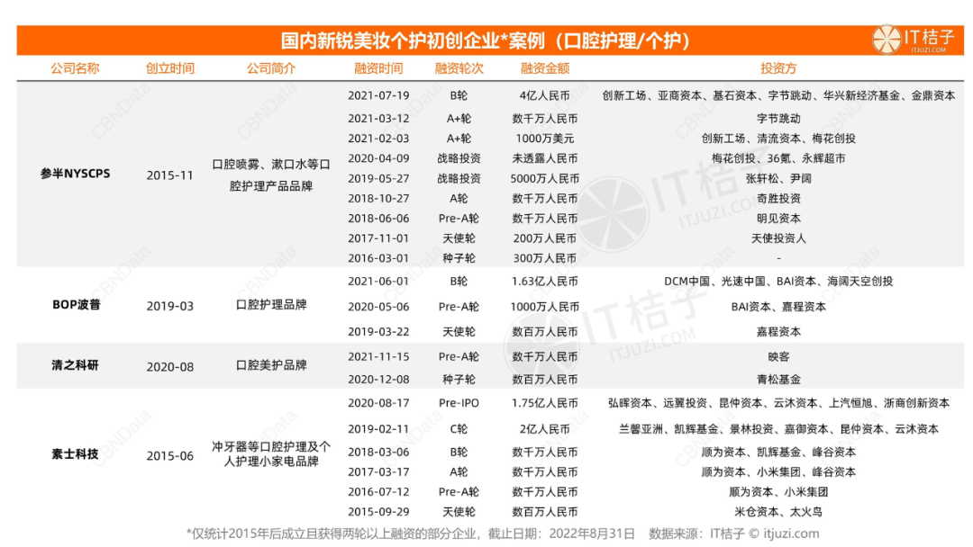 行业洞察 | 漱口水大混战:降温之后,谁在称霸市场?