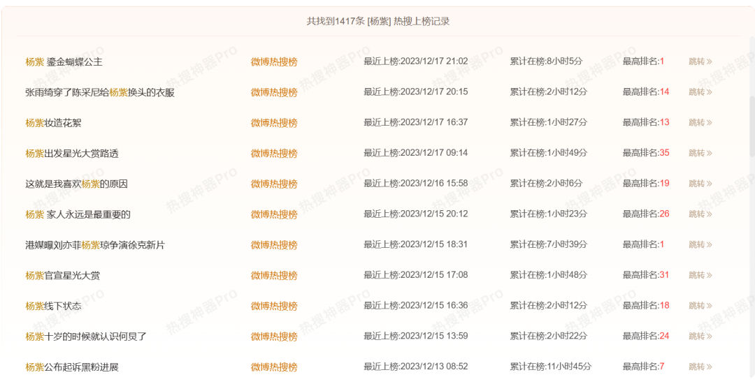 微博热搜,还是一个提供公共价值的平台吗?