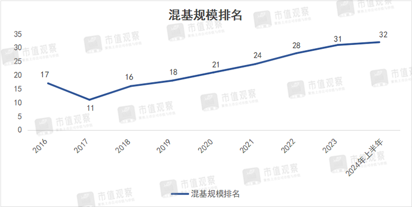 规模打4折,6500亿公募巨头换帅图变