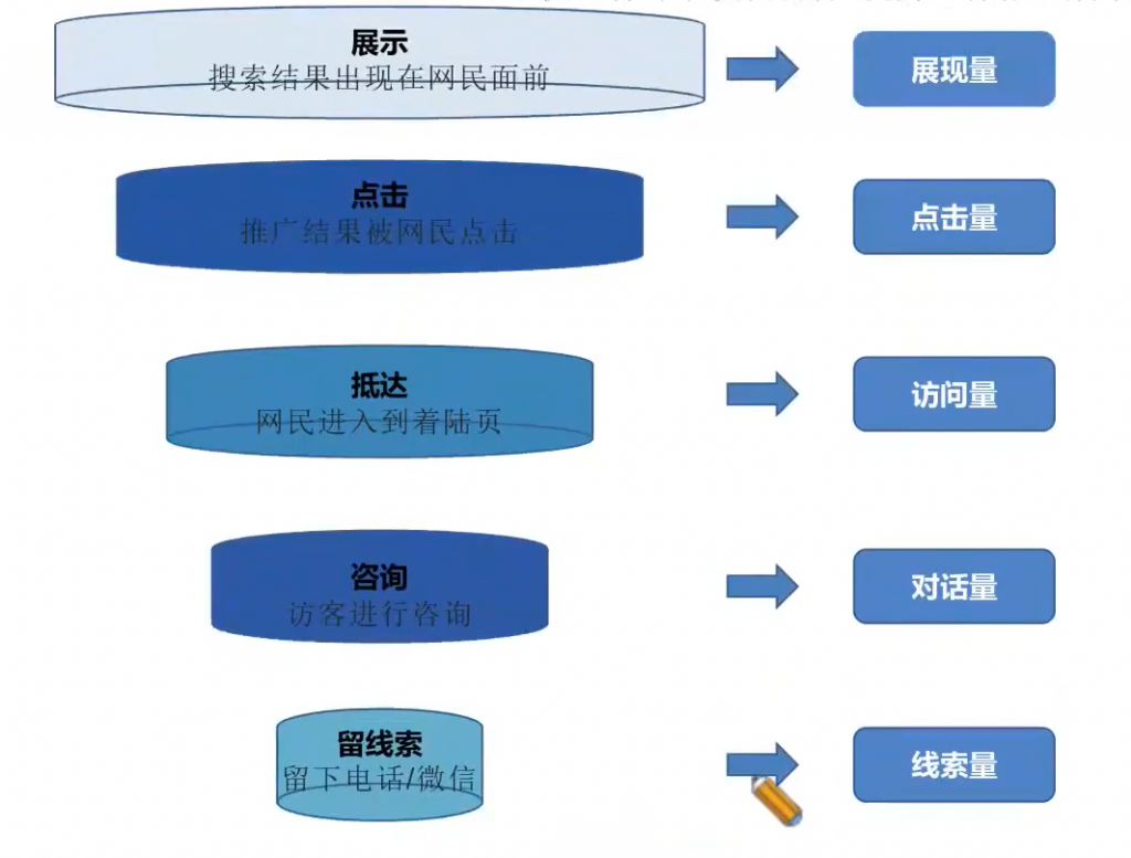 60秒确定账户问题