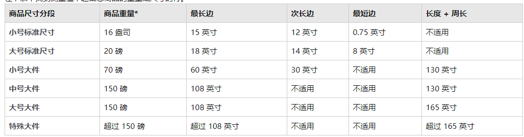 跨境电商怎么做?求一个新手入门教程,要靠谱的?全方位细致讲解