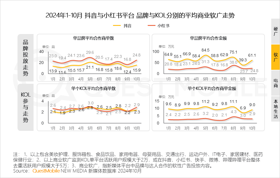 QuestMobile 2024年新媒体生态盘点：五大平台覆盖10.71亿用户，内容商业化进入爆发期&hellip;&hellip;
