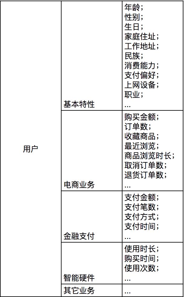 用户标签实践:如何建立标签体系实现精准营销? 用户标签实践:如何建立标签体系实现精准营销?