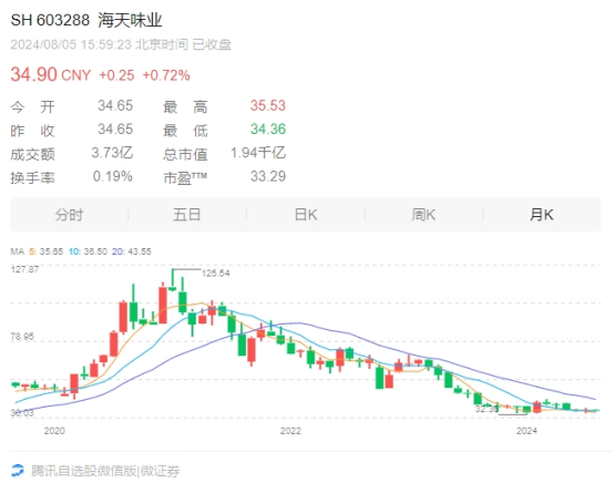 酱油一哥跨界卖水,暴击娃哈哈