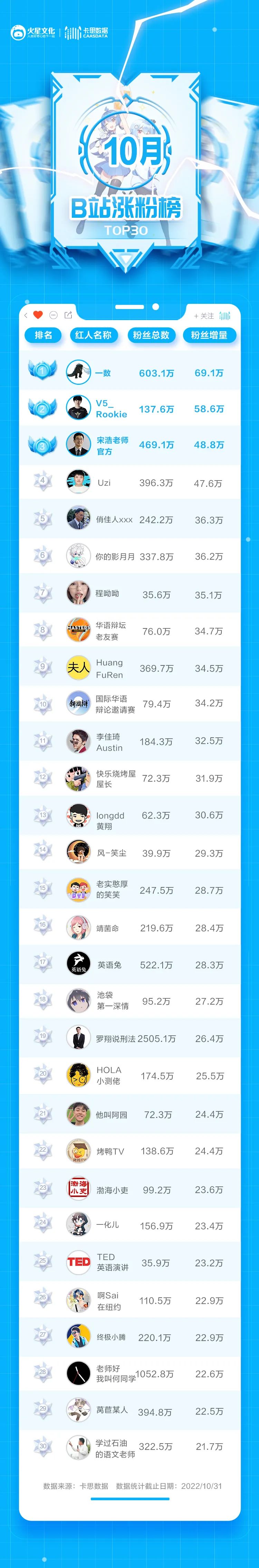 颜值区，鬼畜化