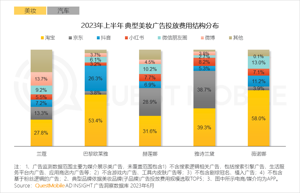 QuestMobile2023互联网广告市场半年报告：市场规模同比增长5.2%，行业分化加剧，三大趋势延续