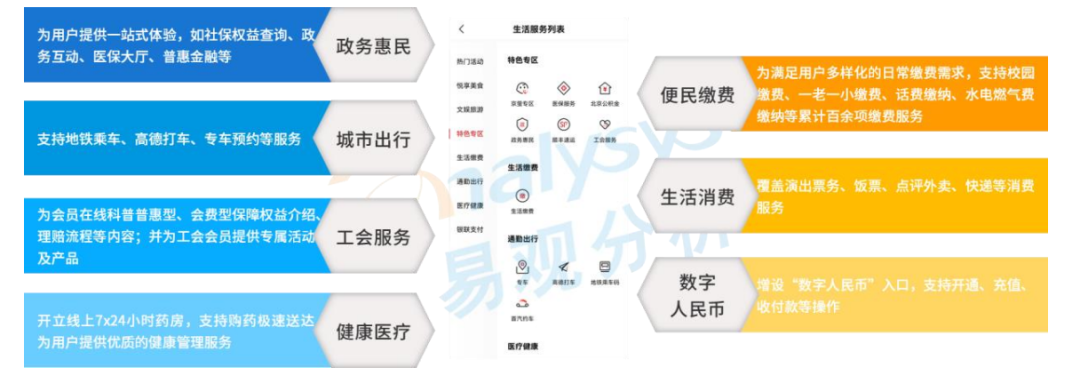 中小上市商业银行持续发力场景金融，打造差异化竞争优势