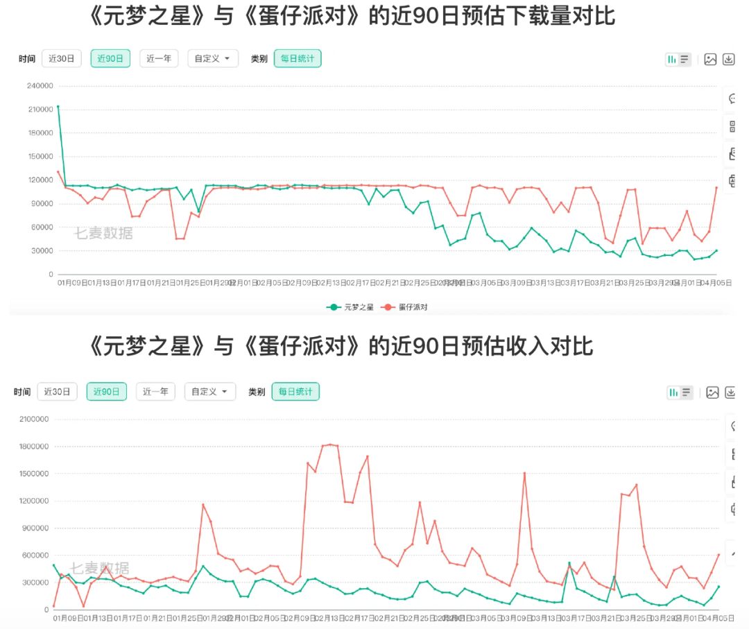网易硬刚腾讯,“千年老二”要靠00后翻身?