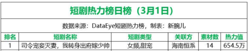 拆解《司令宠妾灭妻,我转身出府嫁少帅》:双重穿越,双线演绎