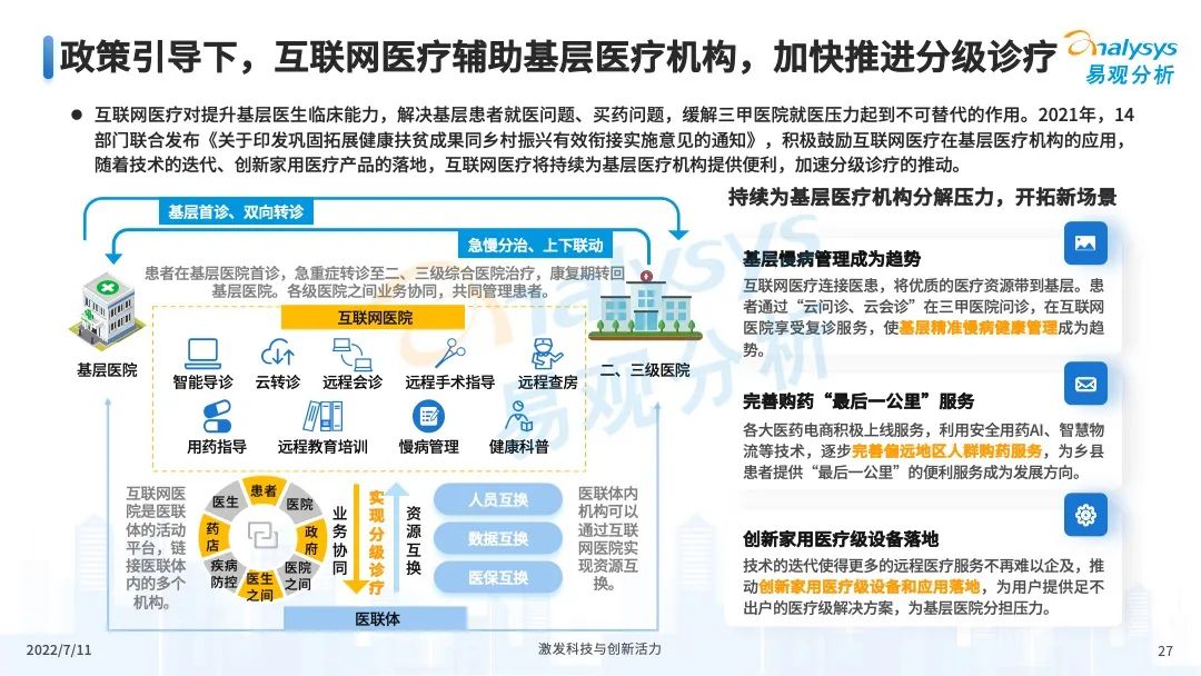 疫情之下,互联网医疗企业该如何解锁应用新场景?