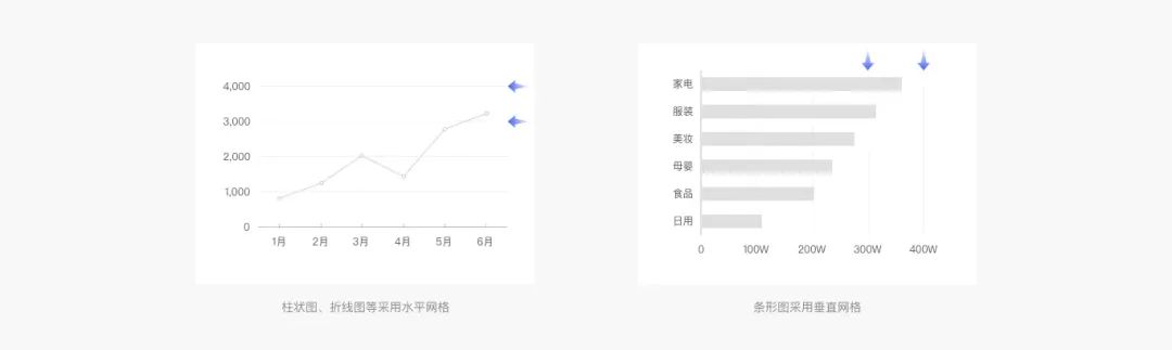 Web端设计语言|数据可视化(上)